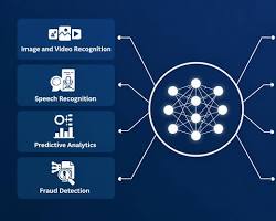 Real-World Machine Learning Applications in 2026