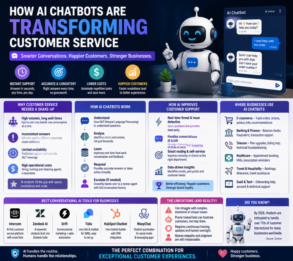 How AI Chatbots Are Transforming Customer Service Efficiency