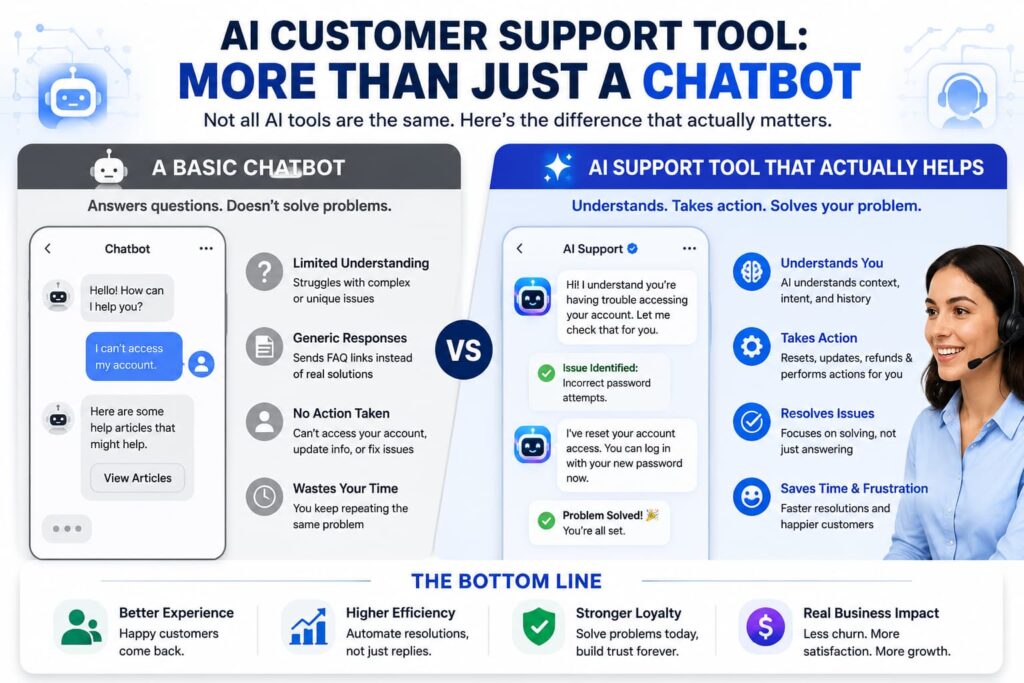 AI customer support tool compared with a basic chatbot for solving customer problems