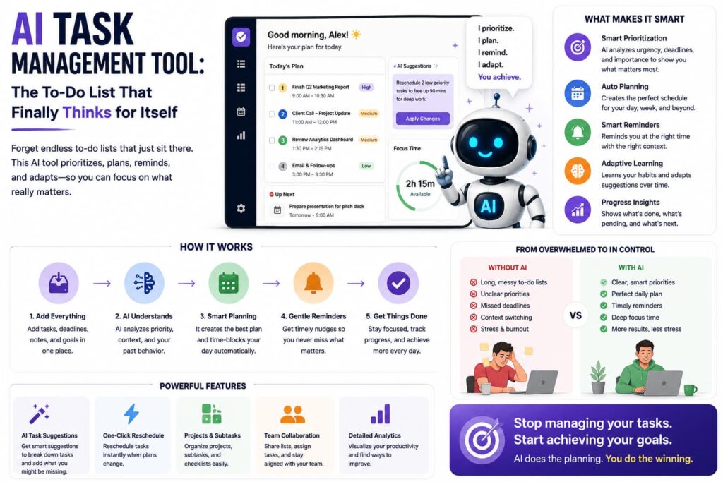 AI task management tool infographic showing smart prioritization, automatic planning, reminders, adaptive learning, and productivity insights.