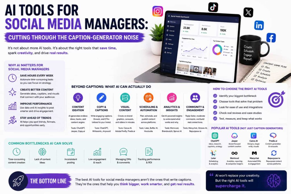 AI tools for social media managers for content ideas, scheduling, analytics, engagement, and automation
