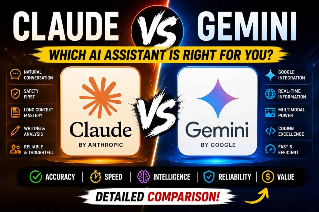 Claude vs Gemini comparison showing AI assistant features, writing, analysis, coding, speed, accuracy, and Google integration
