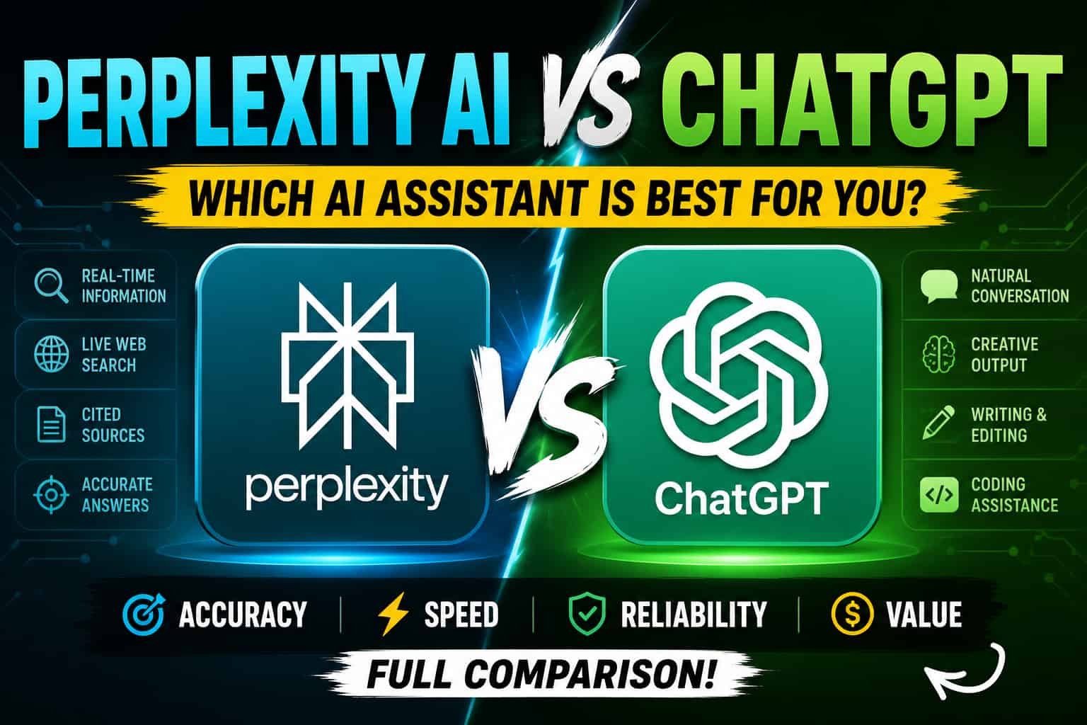 Perplexity AI vs ChatGPT comparison showing key features, research, web search, writing, coding, and conversational AI